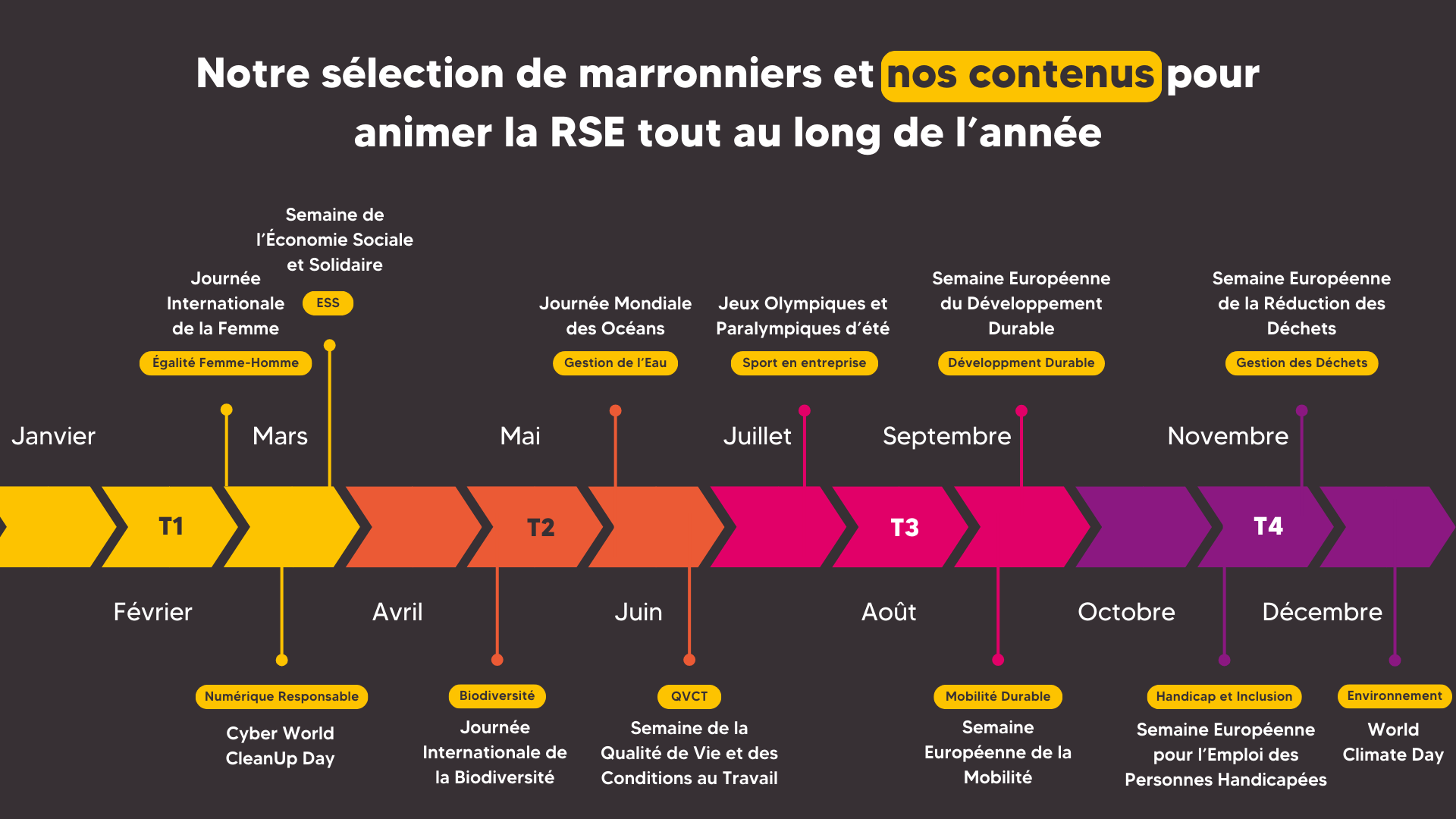 Calendrier RSE 2024 12 dates à retenir